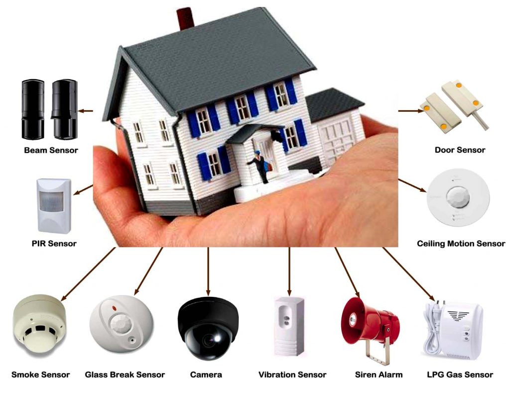 Why Invest on Security Alarm Devices